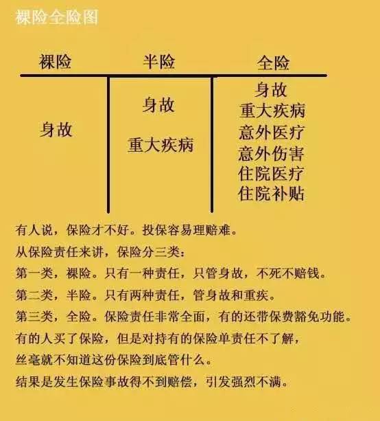 商保怎么买每个月交多少钱_商保如何查询_商保