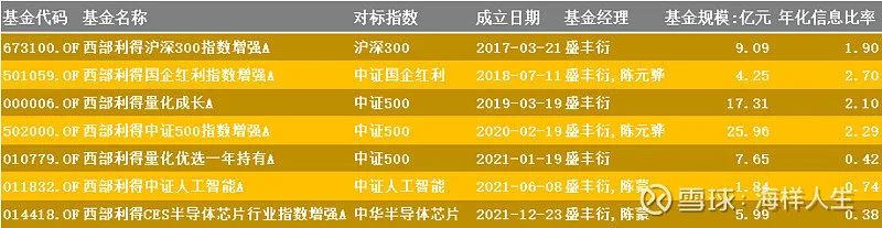 基金分析报告_基金分析_广发基金分析