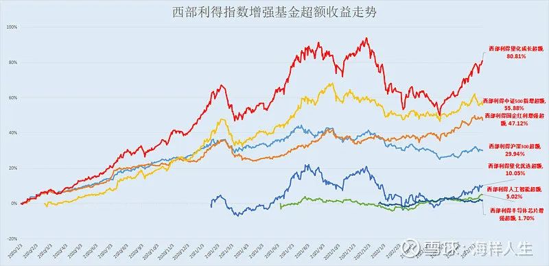 基金分析_广发基金分析_基金分析报告