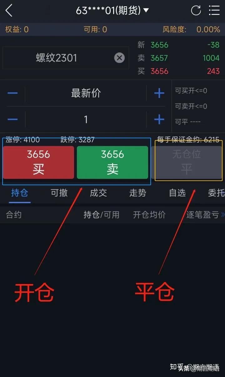 买入平仓和卖出平仓是什么意思_买入平仓和卖出平仓_买入平仓