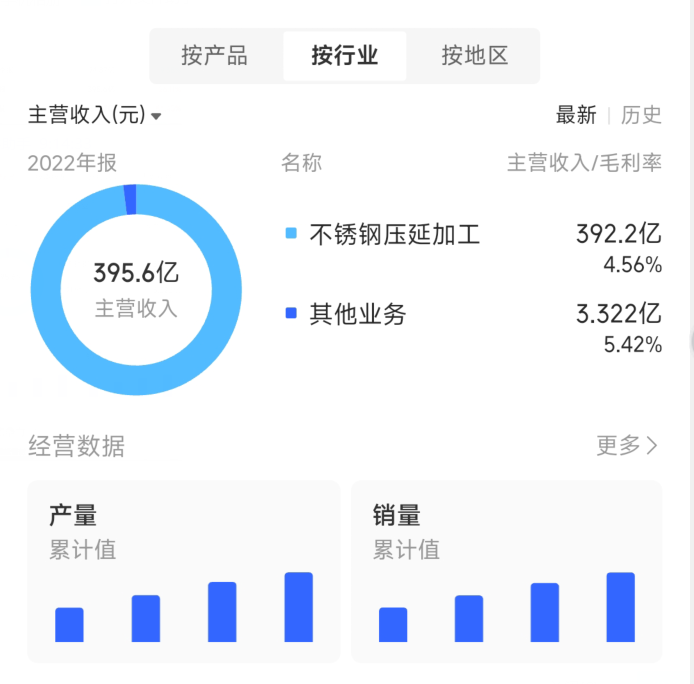 众生心垢净菩提影现中_净现比为什么大于1_净现比