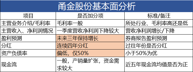 众生心垢净菩提影现中_净现比_净现比为什么大于1