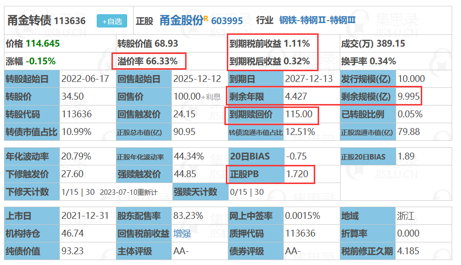 净现比_净现比为什么大于1_众生心垢净菩提影现中