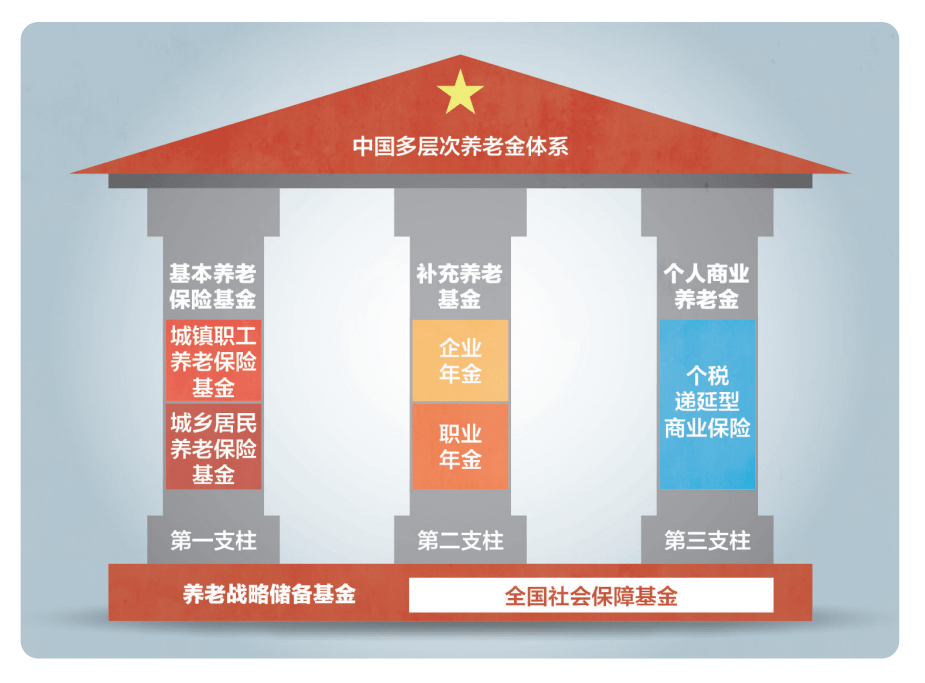 企业年金怎么查询_企业年金查询官网_企业年金查询在哪查