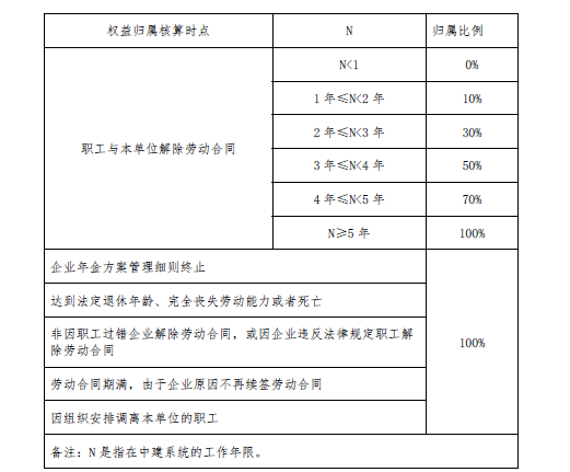企业年金查询在哪查_企业年金怎么查询_企业年金查询官网