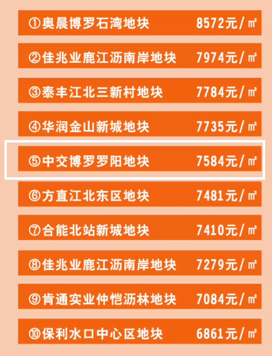 溢价率太高_溢价率高好还是低好_溢价率越高好还是越低好