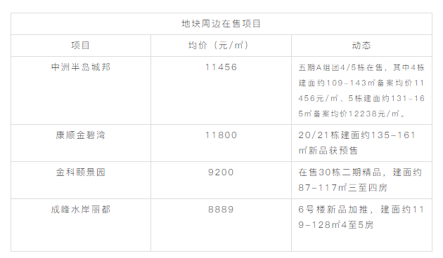 溢价率太高_溢价率高好还是低好_溢价率越高好还是越低好