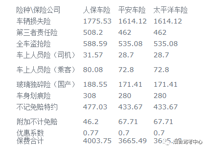 车险买哪几种险就够了_车险买几种就可以_买车险买几种就可以了