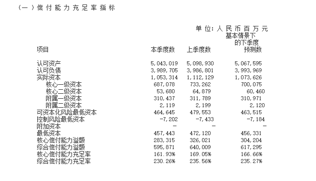 保险重疾_重疾险多少钱一年_重疾险没你想象的有用