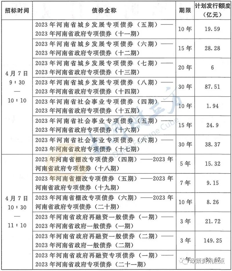 债一般多久上市_债一般能涨多少_一般债