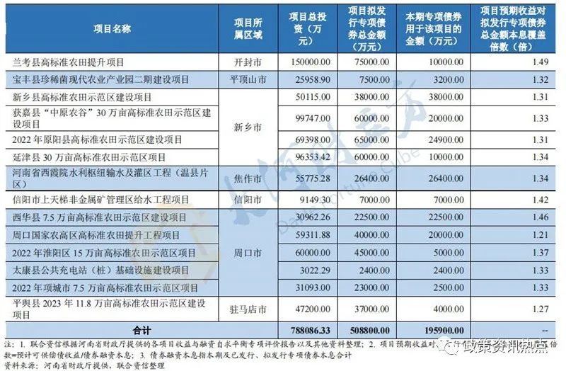 债一般能涨多少_债一般多久上市_一般债