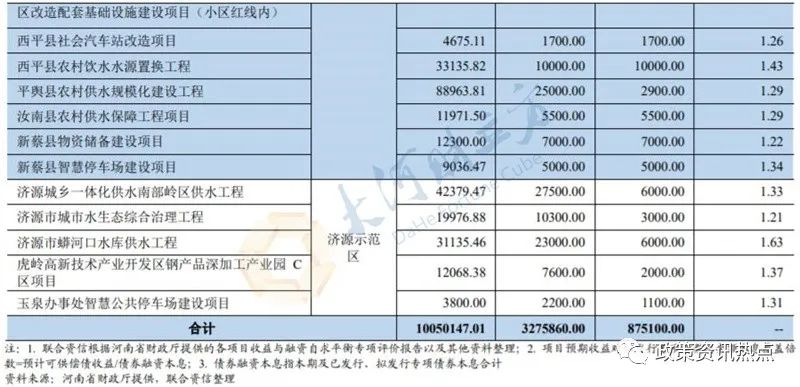 一般债_债一般能涨多少_债一般多久上市