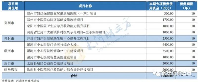 一般债_债一般能涨多少_债一般多久上市