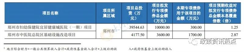债一般能涨多少_一般债_债一般多久上市
