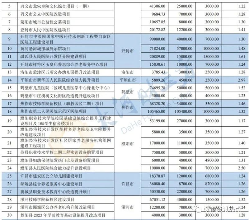 债一般多久上市_一般债_债一般能涨多少