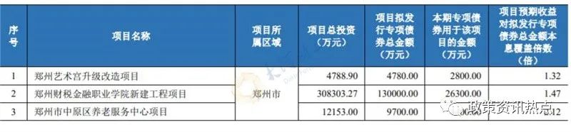 一般债_债一般多久上市_债一般能涨多少