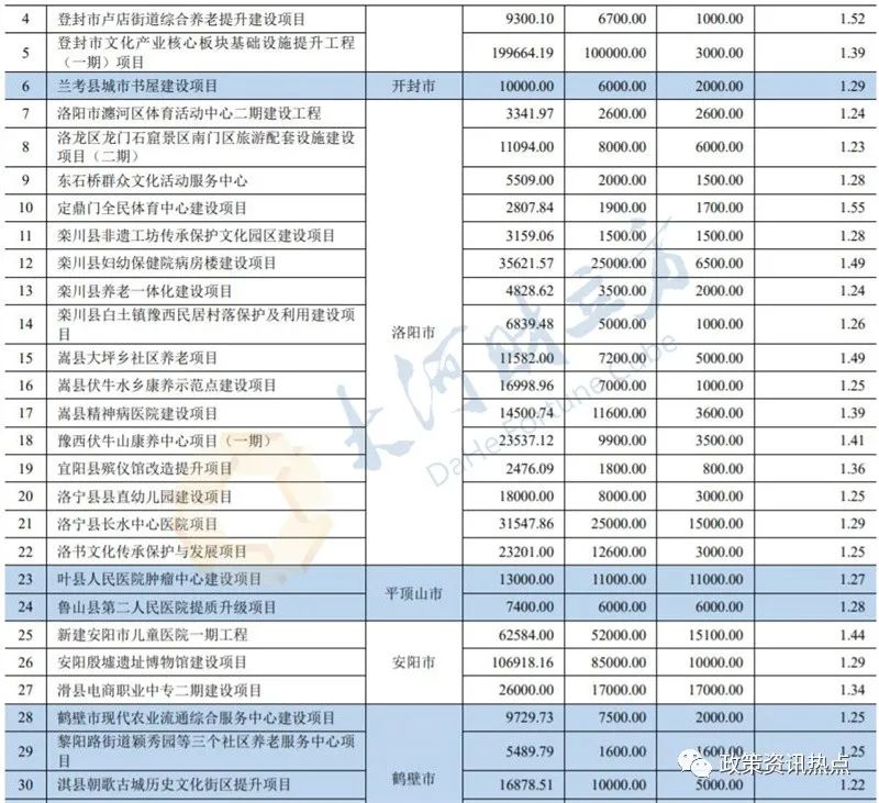 债一般能涨多少_一般债_债一般多久上市