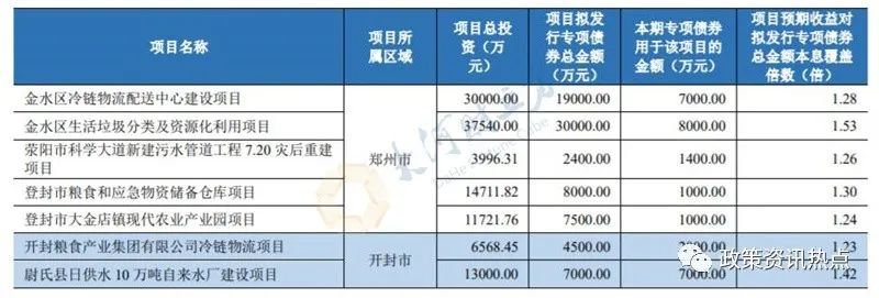债一般能涨多少_债一般多久上市_一般债