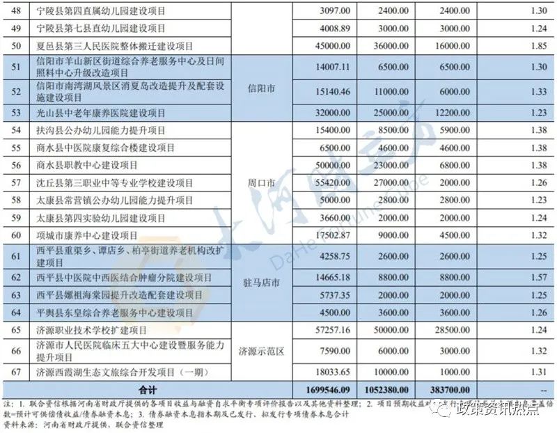 债一般多久上市_债一般能涨多少_一般债
