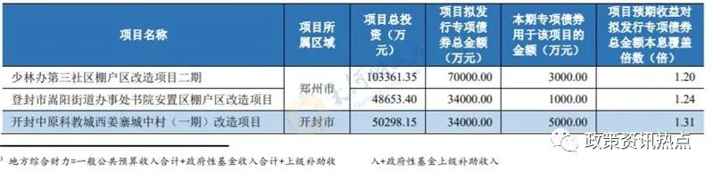 债一般多久上市_一般债_债一般能涨多少
