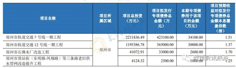 债一般能涨多少_一般债_债一般多久上市