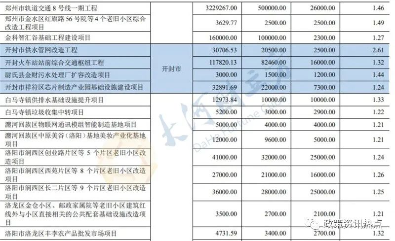 债一般能涨多少_债一般多久上市_一般债