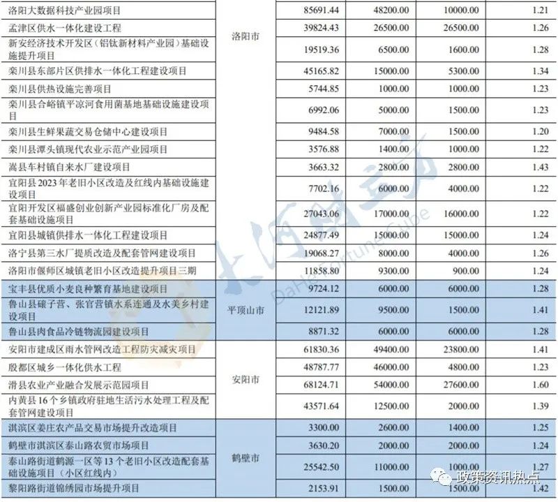 债一般能涨多少_一般债_债一般多久上市