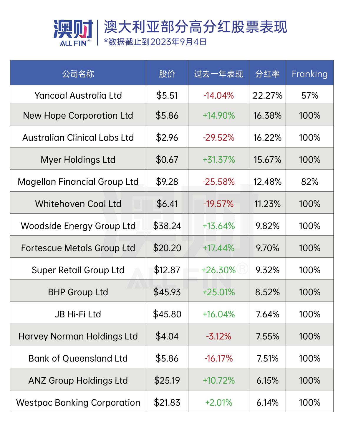投资产品可靠吗_投资产品是什么意思_投资产品