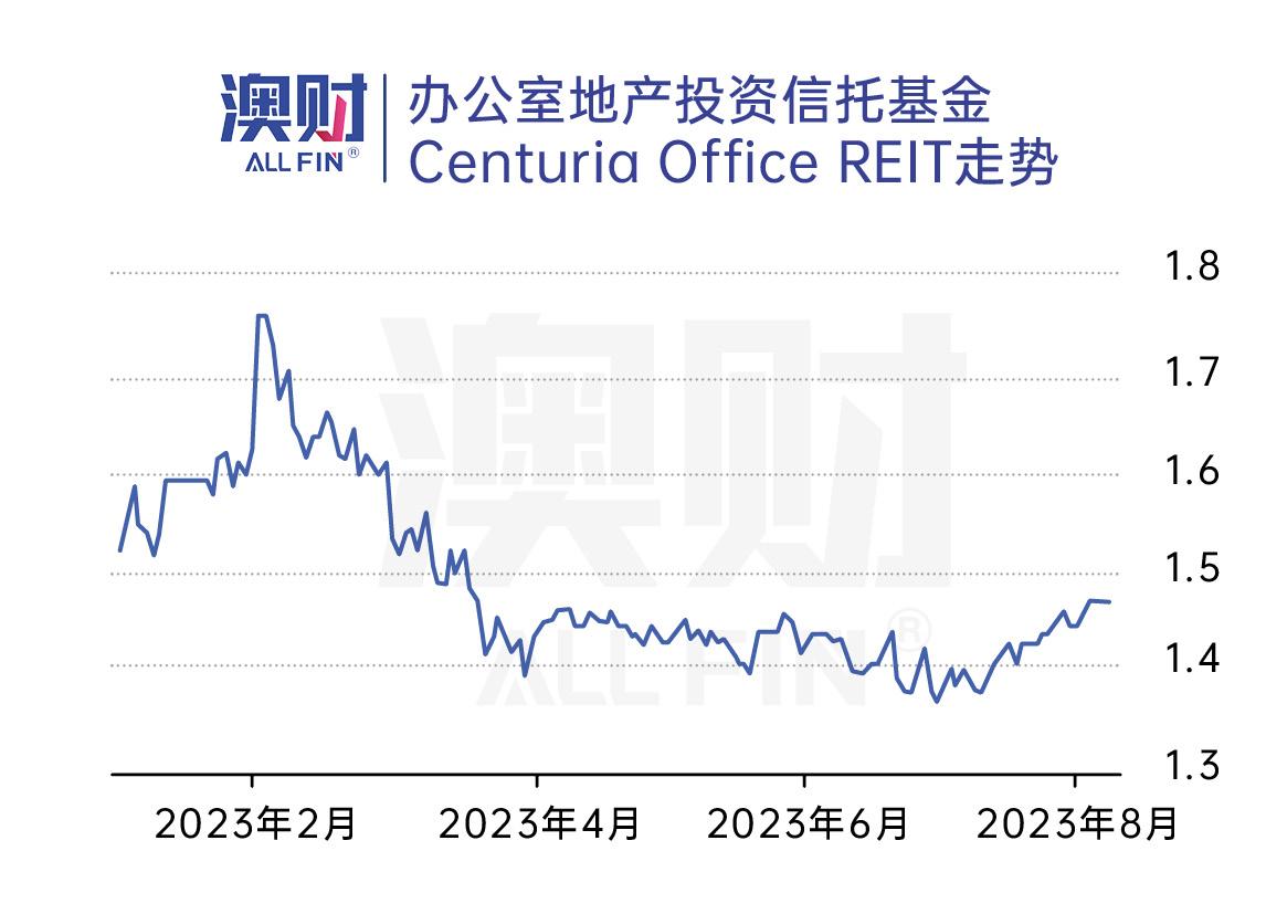 投资产品可靠吗_投资产品是什么意思_投资产品