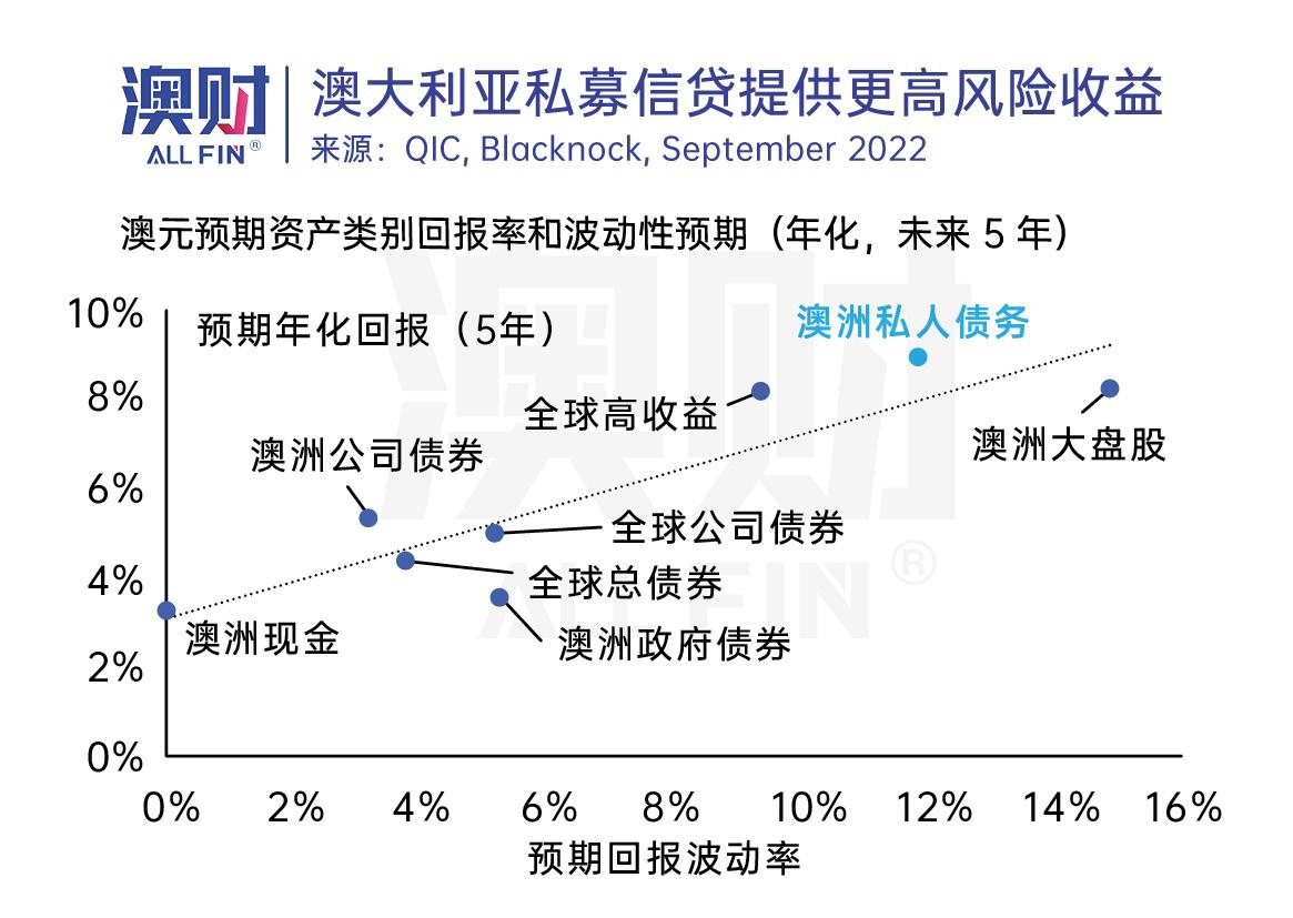 投资产品可靠吗_投资产品是什么意思_投资产品