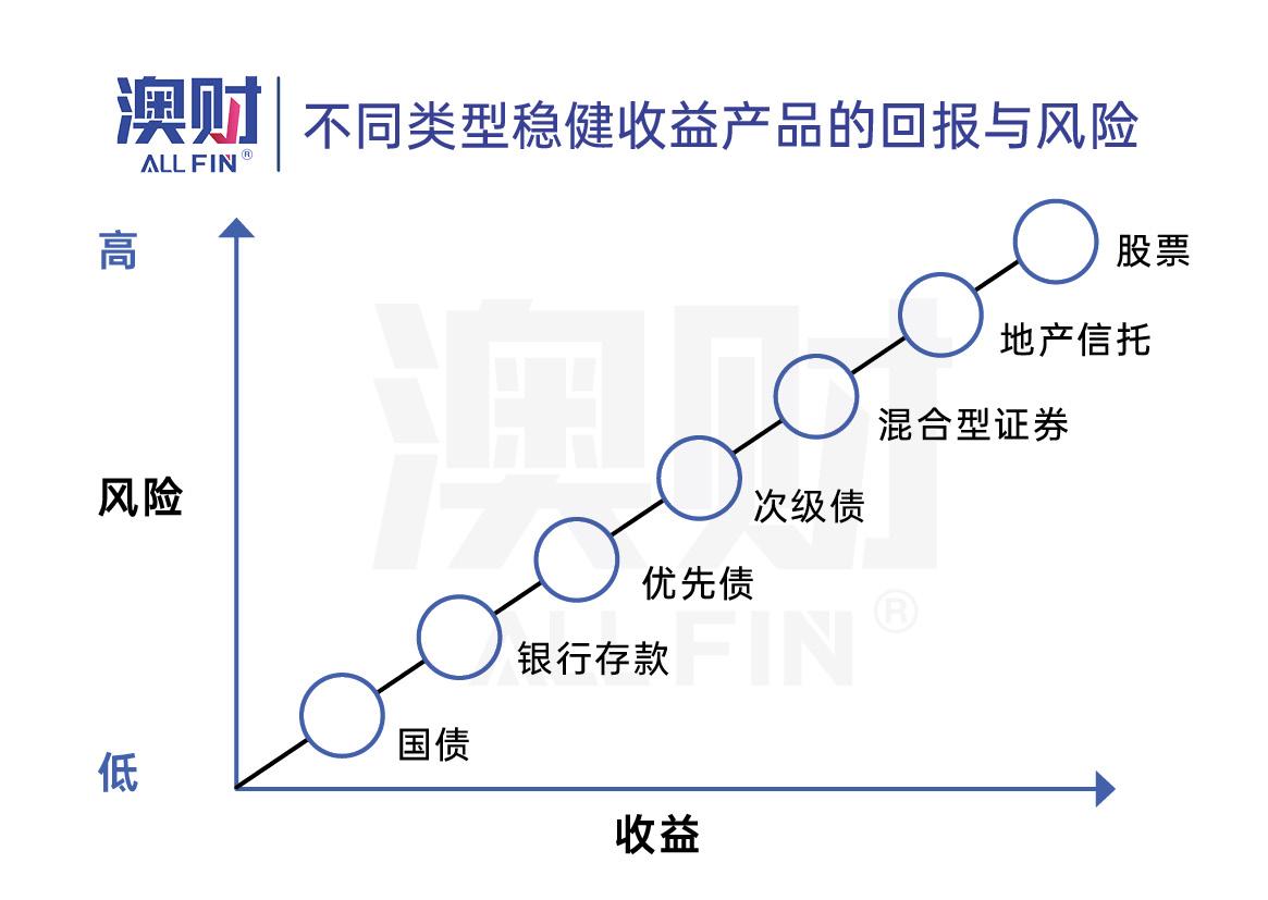 投资产品可靠吗_投资产品是什么意思_投资产品