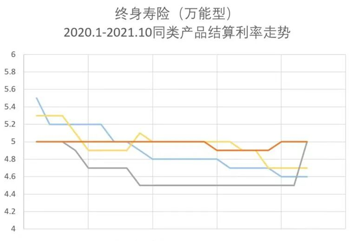 聚财宝终寿的交费方式有_聚财宝_聚财宝万能账户