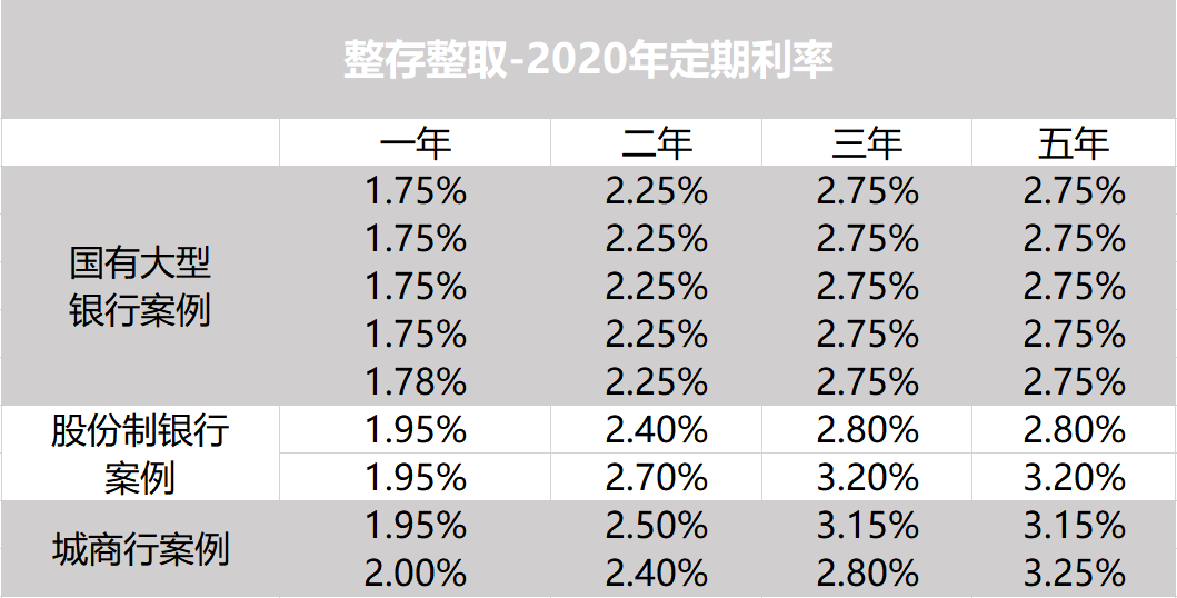 聚财宝终寿的交费方式有_聚财宝万能账户_聚财宝