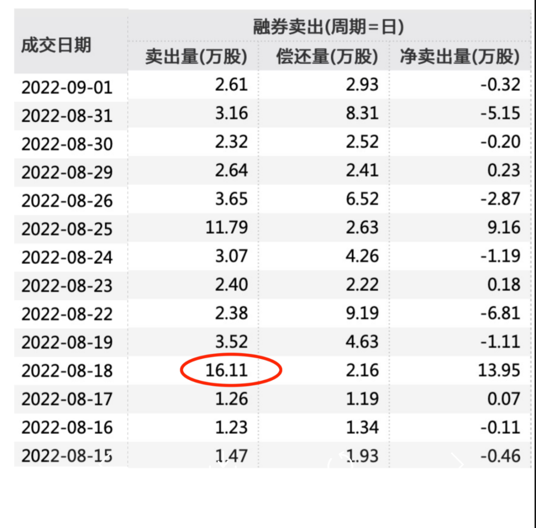 做空融券做空什么意思_融券做空_做空融券利息