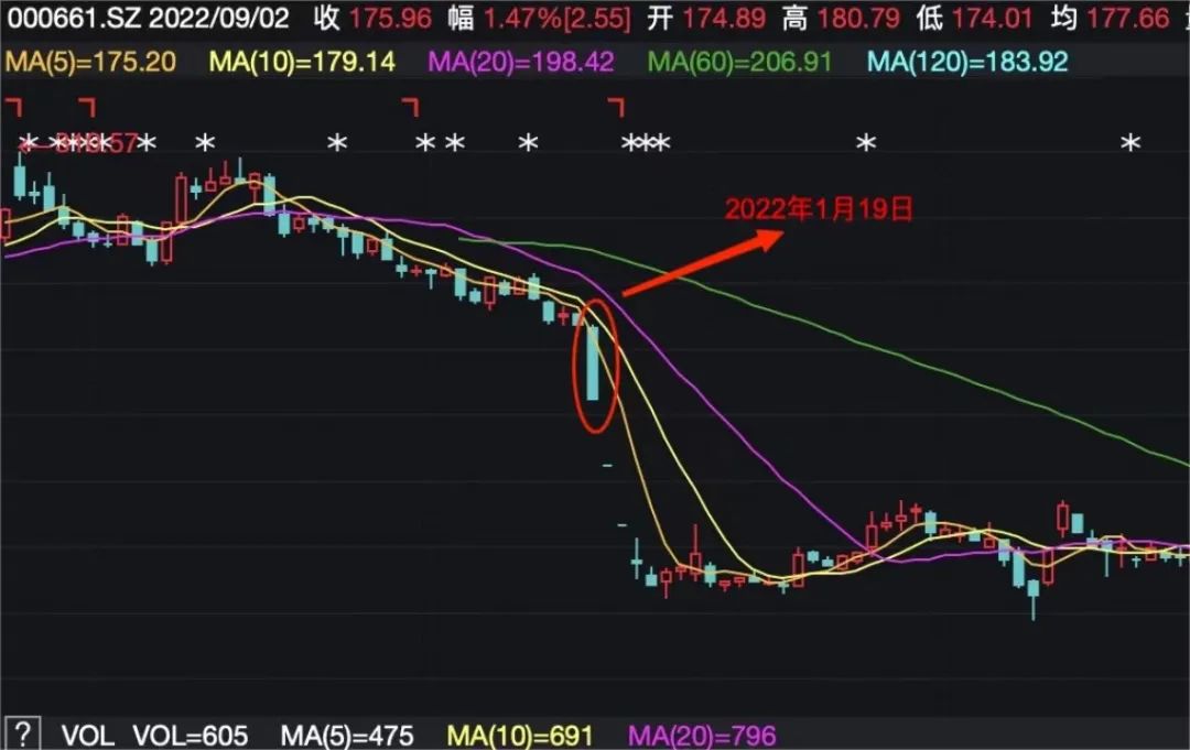 做空融券利息_融券做空_做空融券做空什么意思