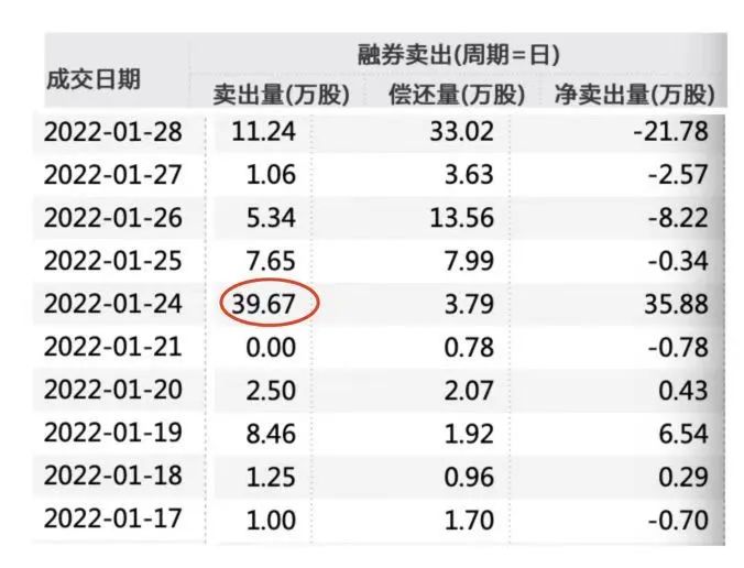 融券做空_做空融券做空什么意思_做空融券利息