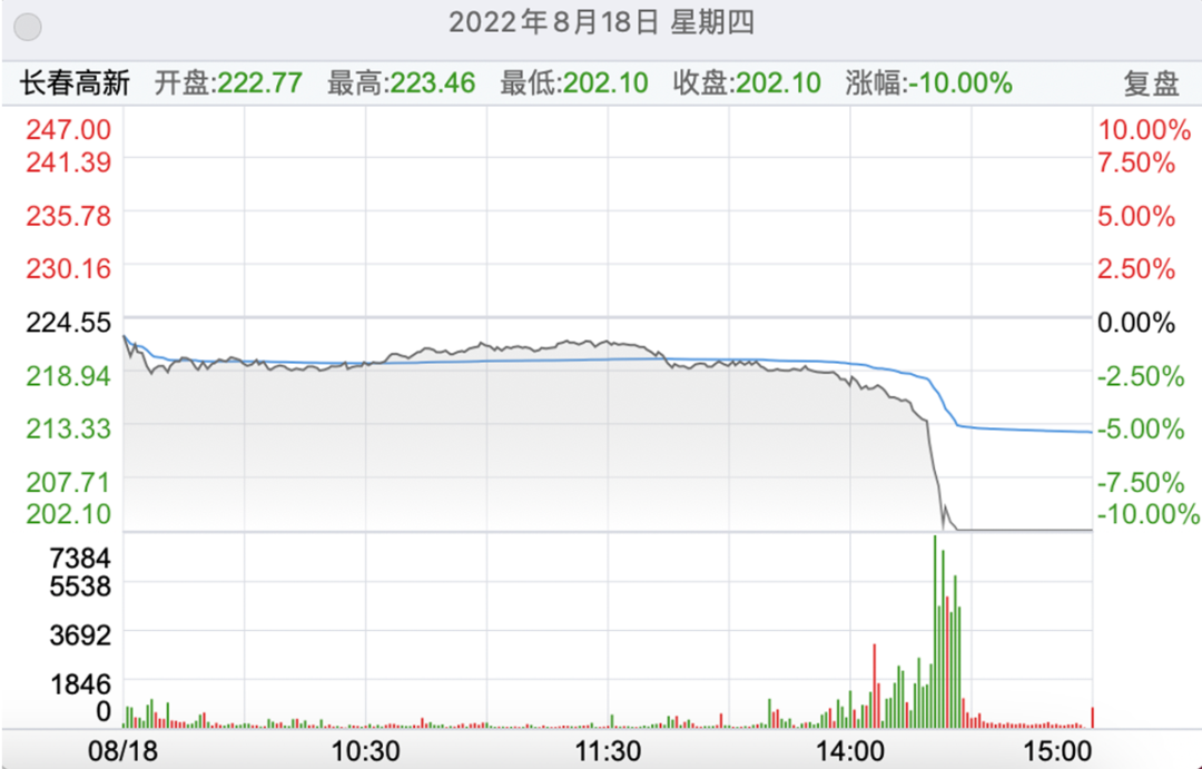 融券做空_做空融券做空什么意思_做空融券利息