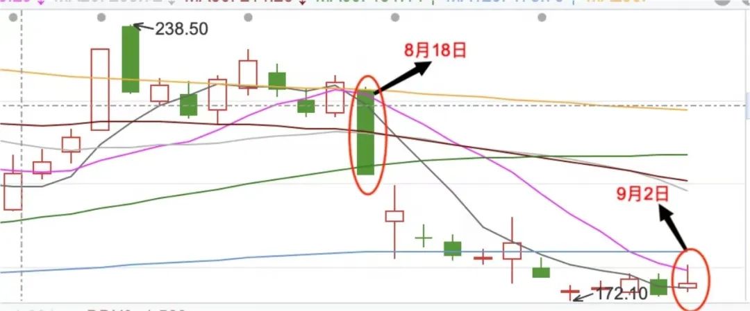 做空融券做空什么意思_融券做空_做空融券利息