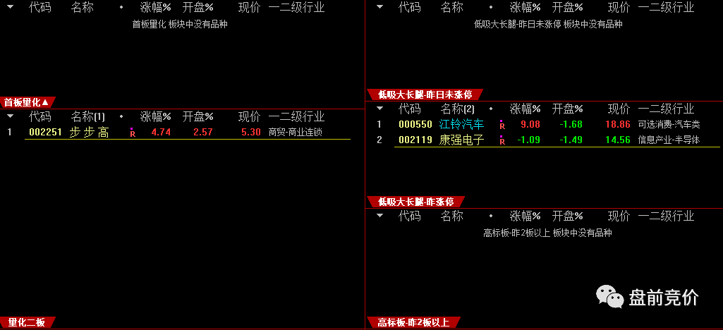 盘前竞价是什么意思_股票盘前竞价_盘前竞价
