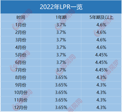 2023年房贷利率_2030年房贷利息_2o21年房贷利率