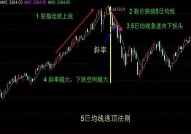 日线网线_日线周线月线怎么看k线口诀表_5日线