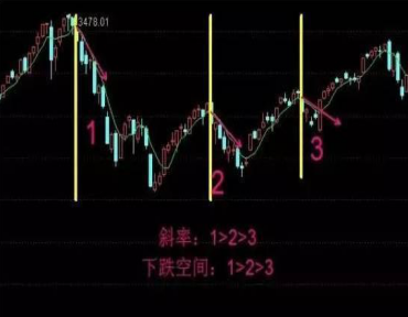 日线网线_5日线_日线周线月线怎么看k线口诀表