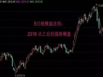 日线周线月线怎么看k线口诀表_日线网线_5日线
