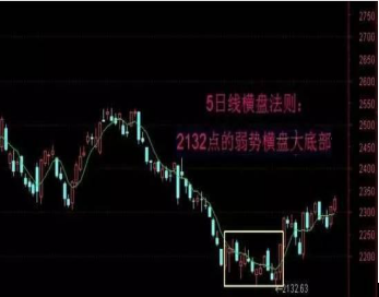 5日线_日线网线_日线周线月线怎么看k线口诀表