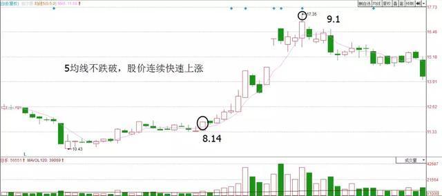 日线网线_5日线_日线周线月线怎么看k线口诀表