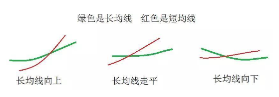 日线网线_5日线_日线周线月线怎么看k线口诀表