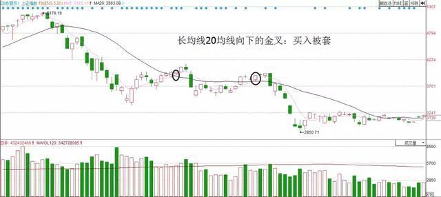 5日线_日线周线月线怎么看k线口诀表_日线网线