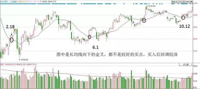 日线周线月线怎么看k线口诀表_5日线_日线网线