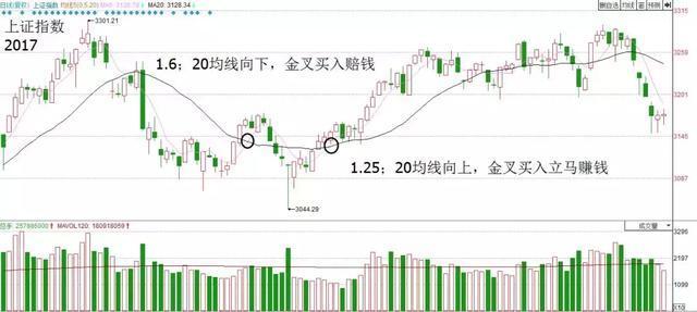 日线网线_日线周线月线怎么看k线口诀表_5日线