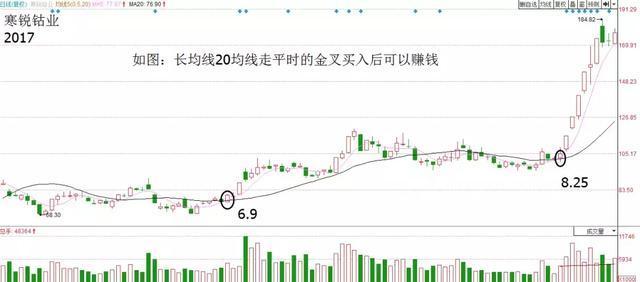 日线网线_日线周线月线怎么看k线口诀表_5日线